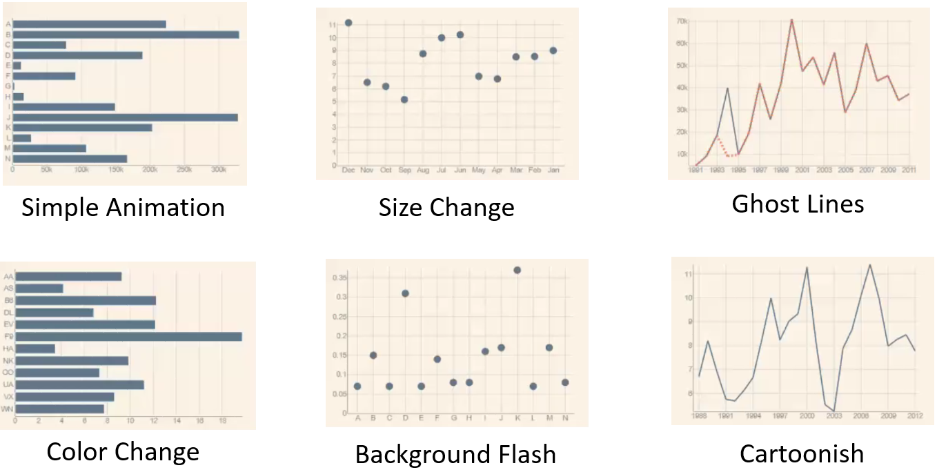 Thumbnail of Communicating Change in Data Visualization Dashboards