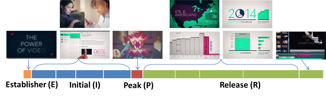 Thumbnail of Understanding Data Videos: Looking at Narrative Visualization through the Cinematography Lens